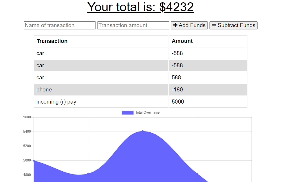 pwa-budget-tracker